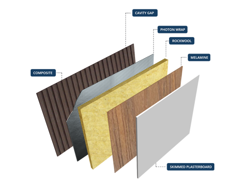 Plaster pack construction layers